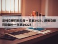 深圳交规罚款扣分一览表2023，深圳交规罚款扣分一览表2022？